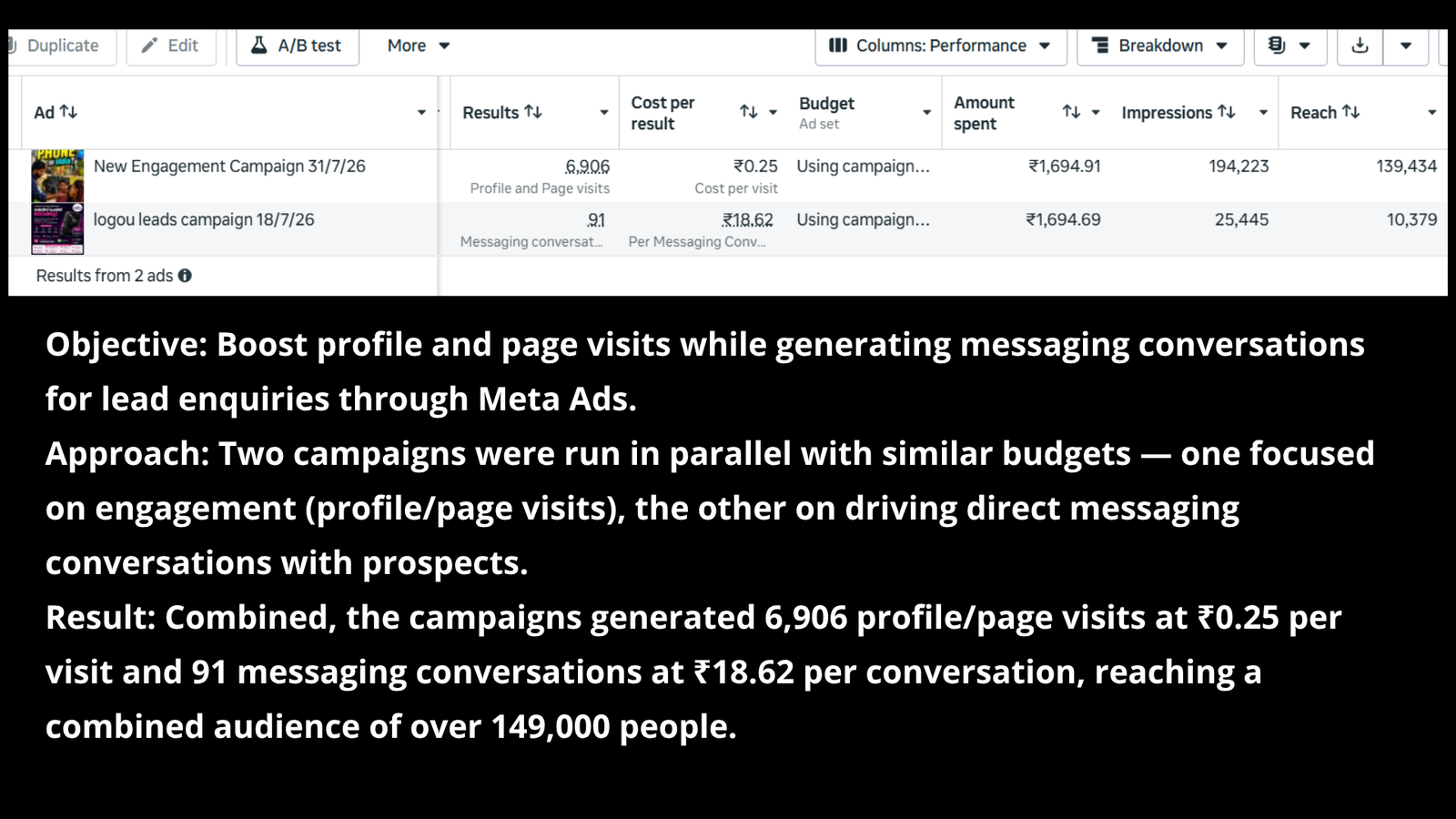 Results & Case Studies engagement campaigns