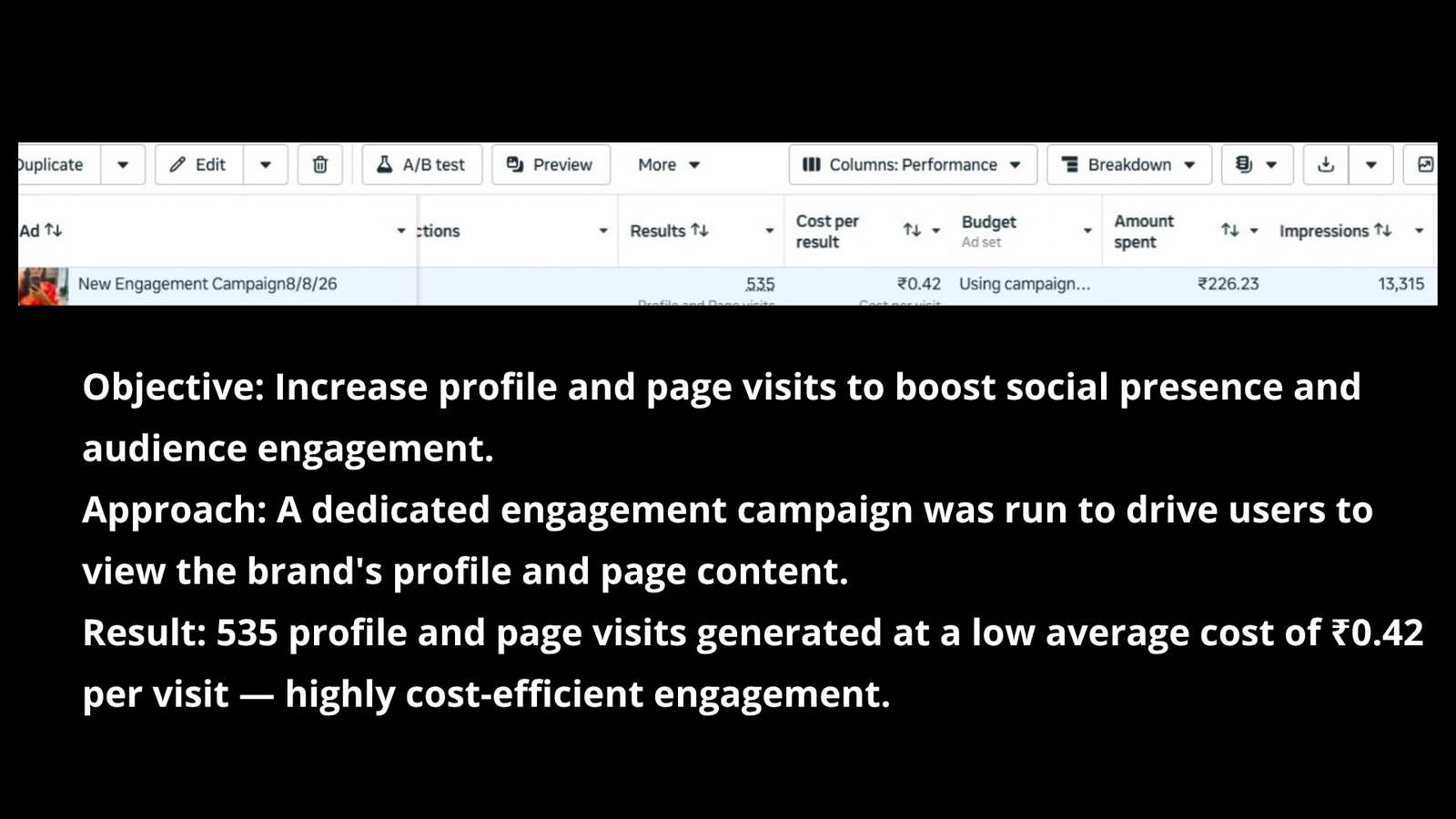 Results & Case Studies engagement campaigns (11)