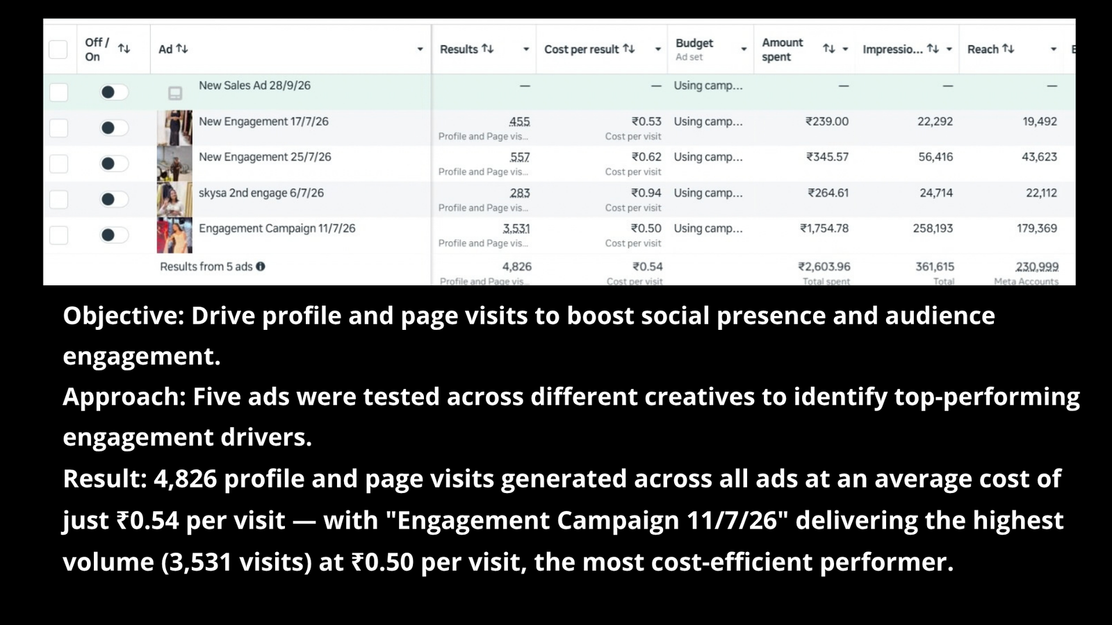 Results & Case Studies engagement campaigns (12)