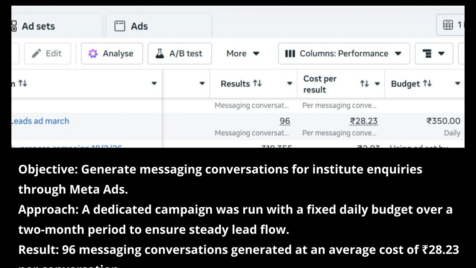 Results & Case Studies engagement campaigns
