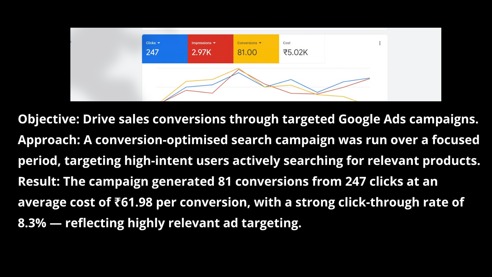 Results & Case Studies google sales campaigns