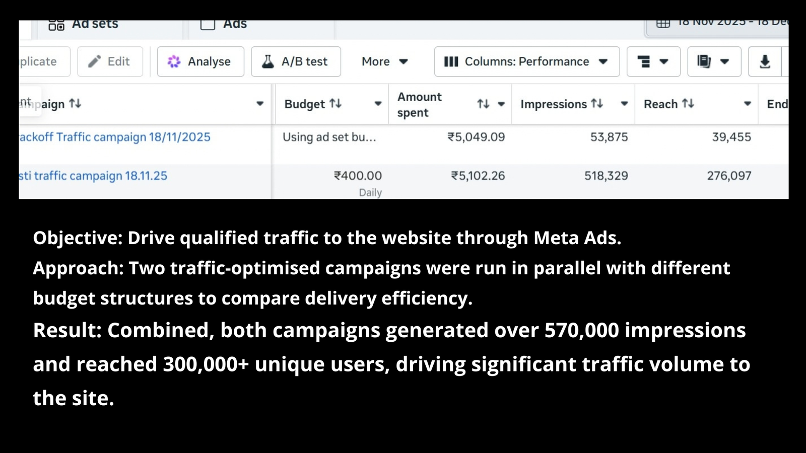 Results & Case Studies traffic campaigns (1)